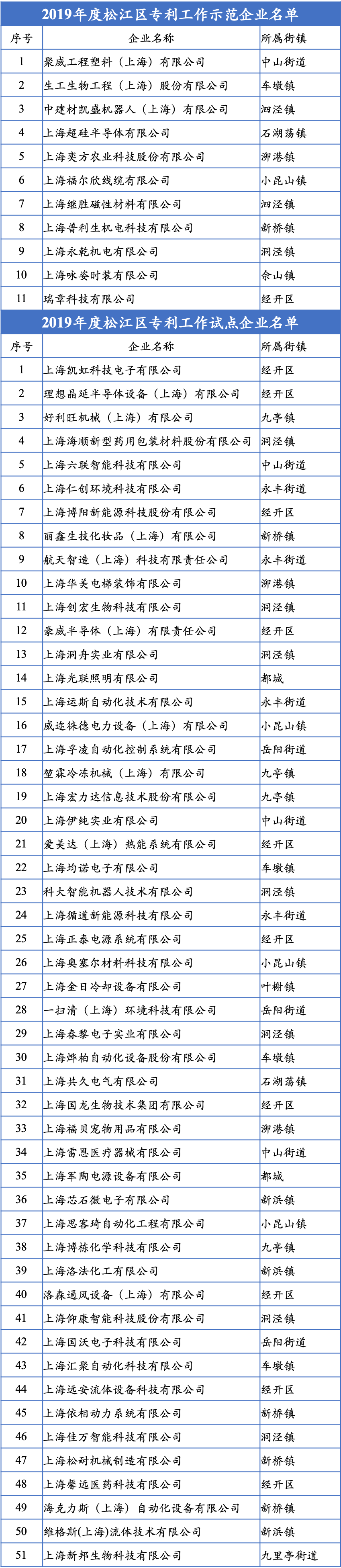 1589007789600325.png 名單.png