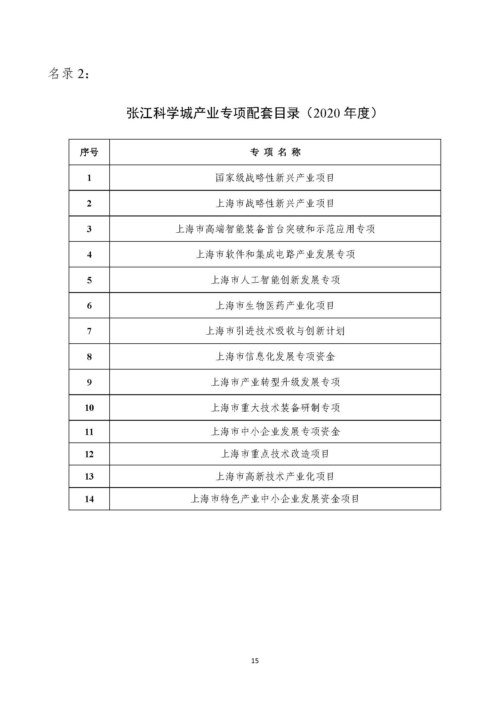 2021年張江科學(xué)城專項(xiàng)政策申報(bào)指南_頁面_15.jpg
